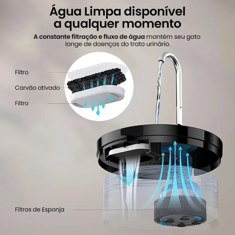 Bebedouro de água para Gatos e Cães Filtro automático